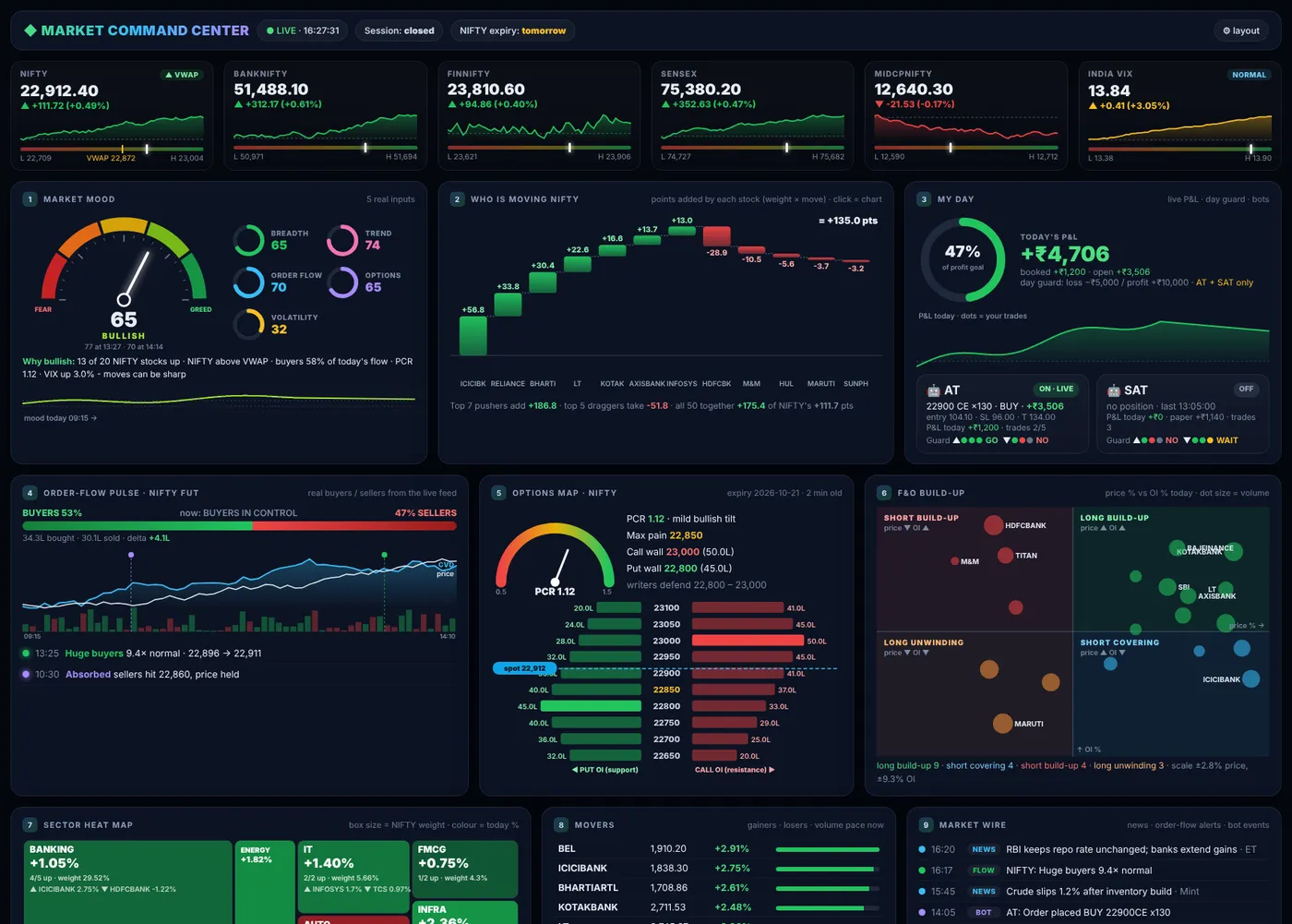 ARTHA Market Command Center