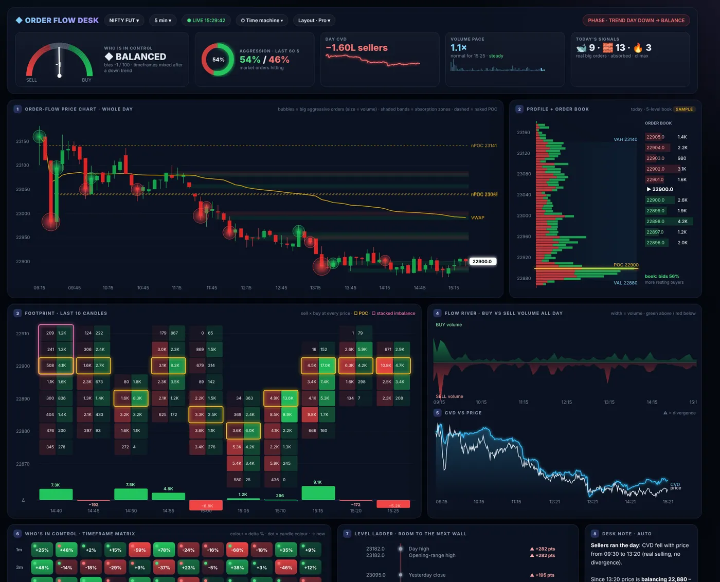 Order Flow Desk
